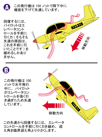 レッスン 1 失速 Flight Sim Base Port